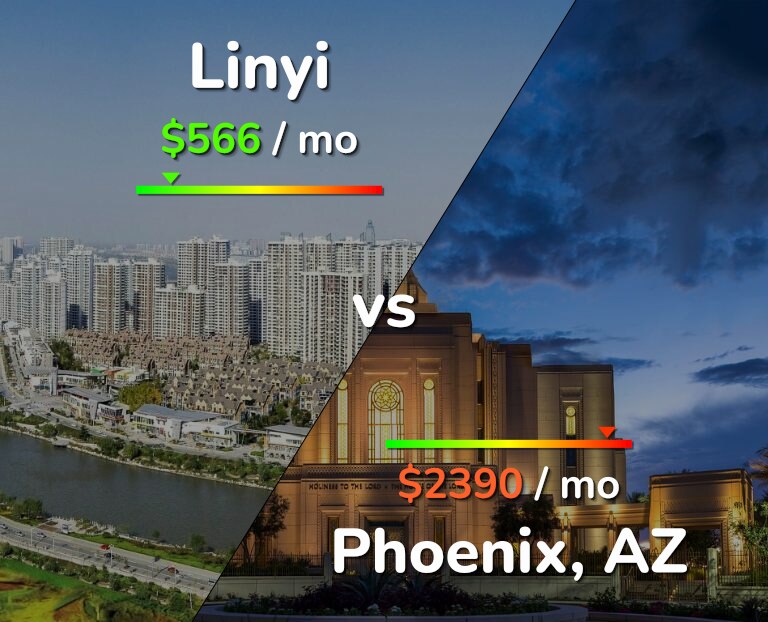 Cost of living in Linyi vs Phoenix infographic