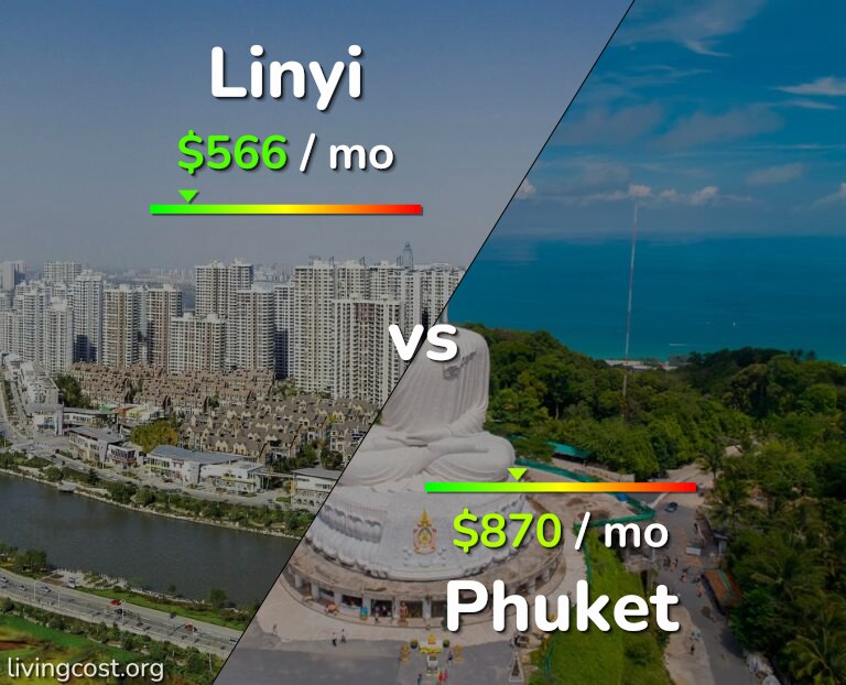 Cost of living in Linyi vs Phuket infographic