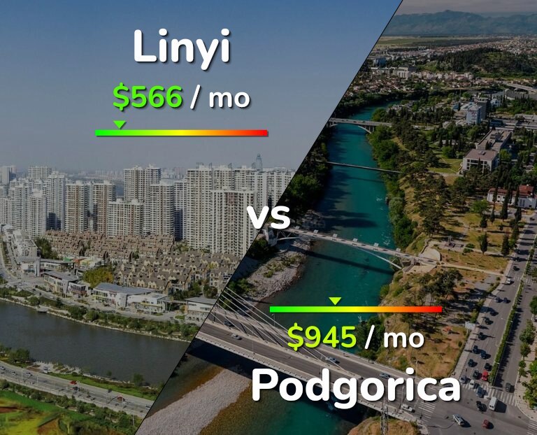 Cost of living in Linyi vs Podgorica infographic