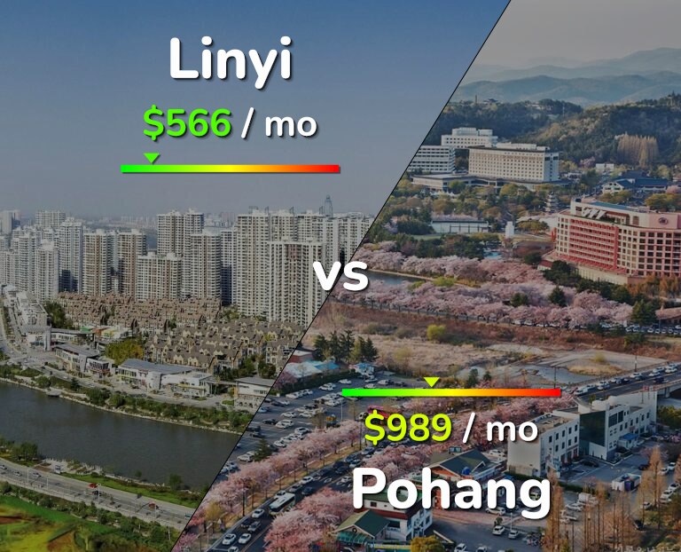 Cost of living in Linyi vs Pohang infographic