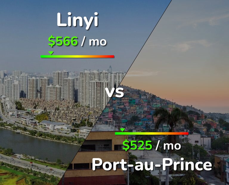 Cost of living in Linyi vs Port-au-Prince infographic
