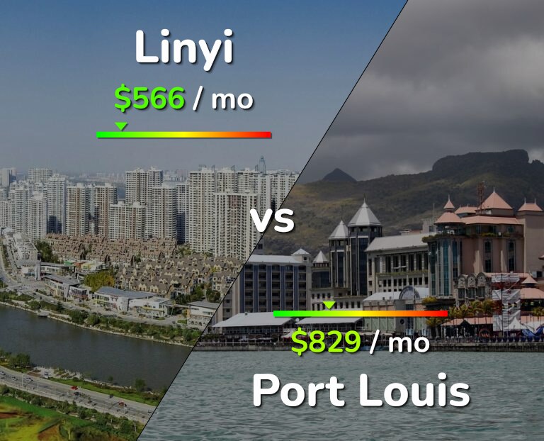 Cost of living in Linyi vs Port Louis infographic