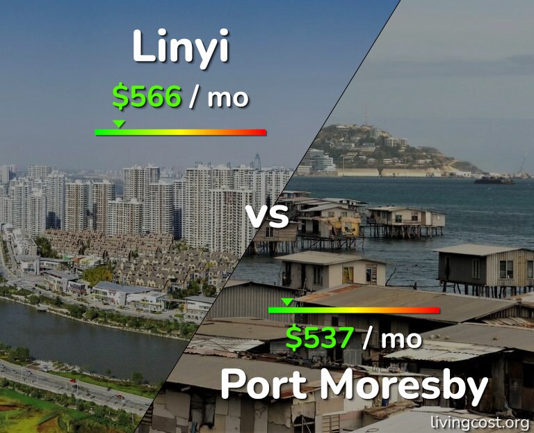 Cost of living in Linyi vs Port Moresby infographic