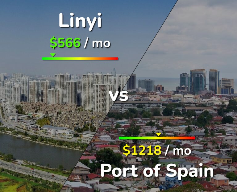 Cost of living in Linyi vs Port of Spain infographic