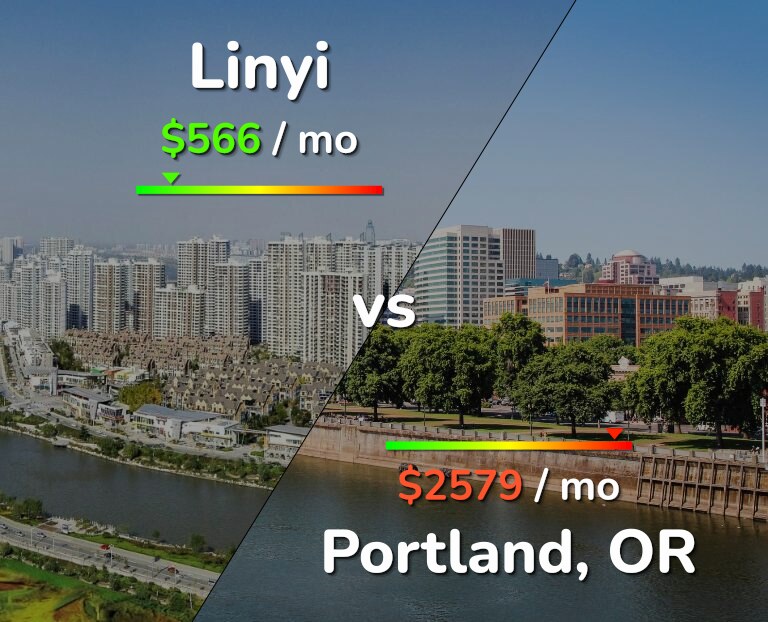 Cost of living in Linyi vs Portland infographic