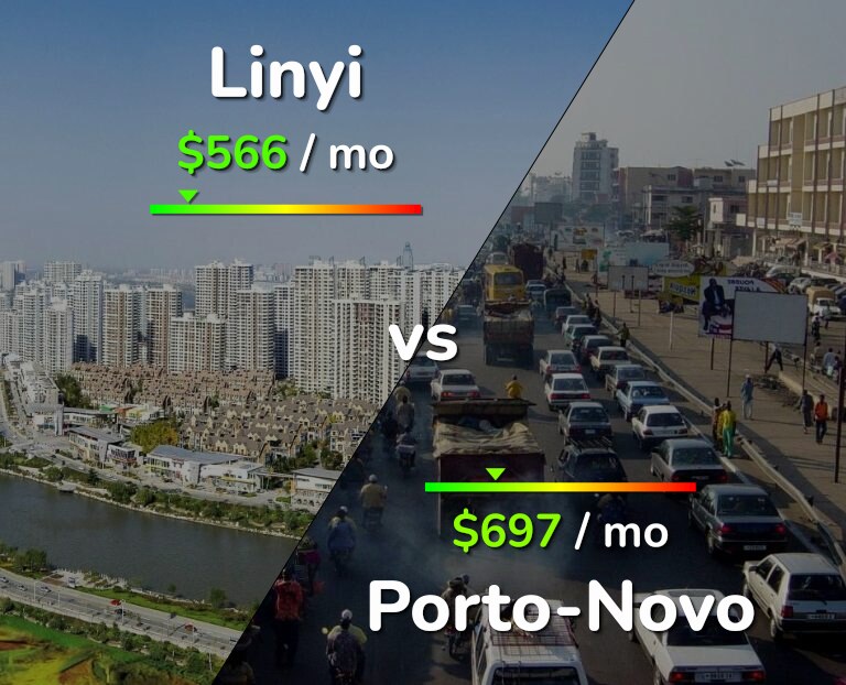 Cost of living in Linyi vs Porto-Novo infographic