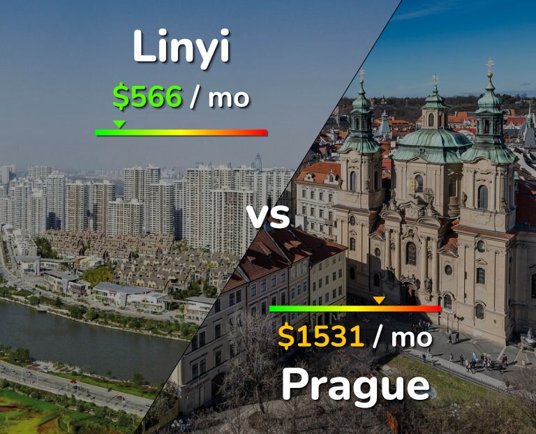 Cost of living in Linyi vs Prague infographic