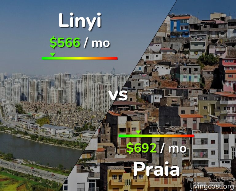 Cost of living in Linyi vs Praia infographic