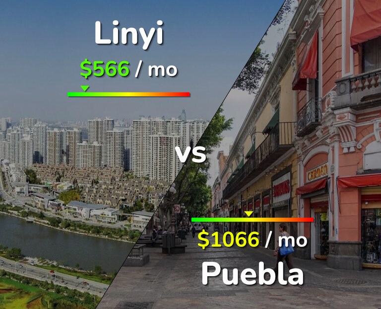 Cost of living in Linyi vs Puebla infographic