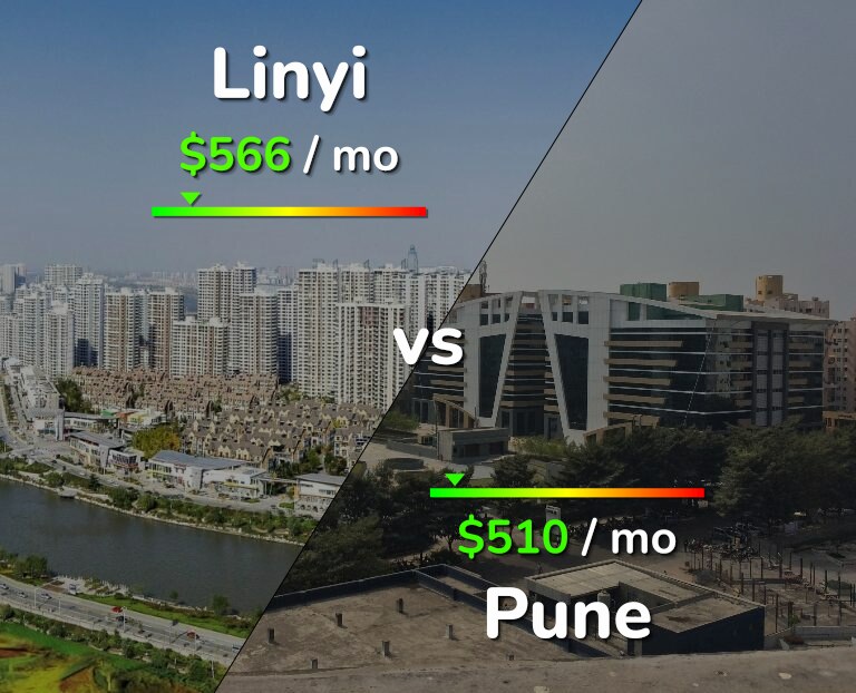 Cost of living in Linyi vs Pune infographic