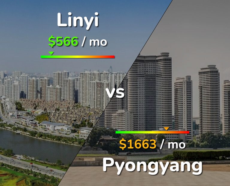 Cost of living in Linyi vs Pyongyang infographic