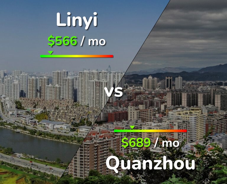 Cost of living in Linyi vs Quanzhou infographic