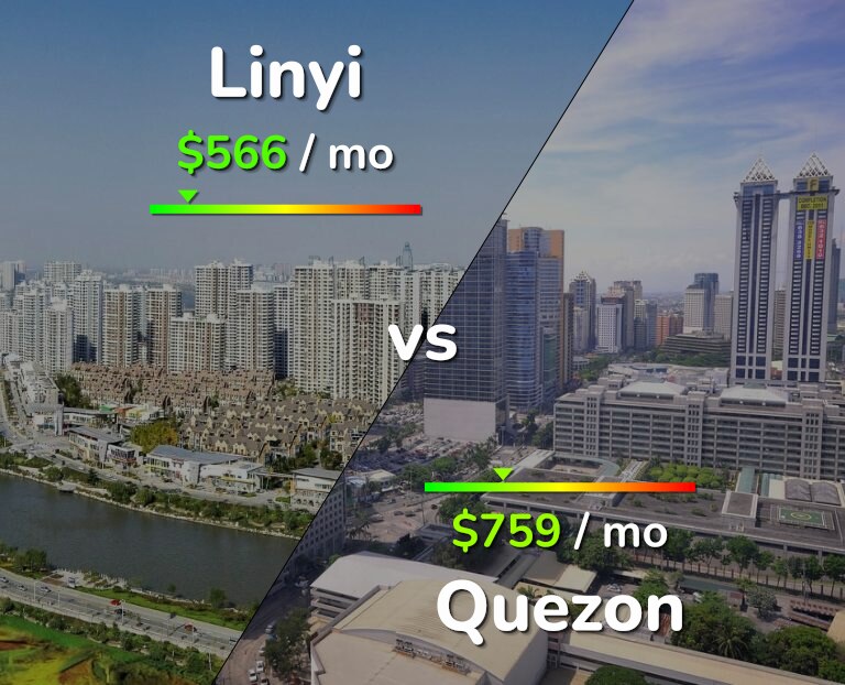 Cost of living in Linyi vs Quezon infographic