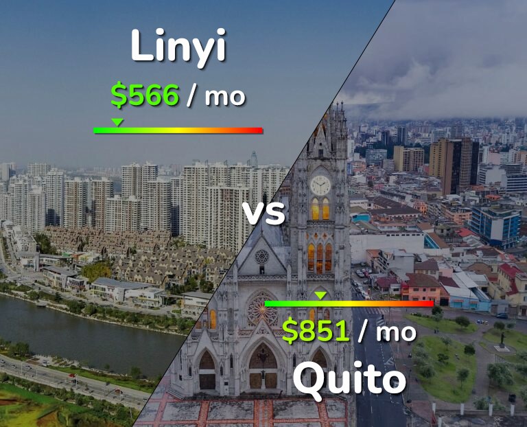 Cost of living in Linyi vs Quito infographic