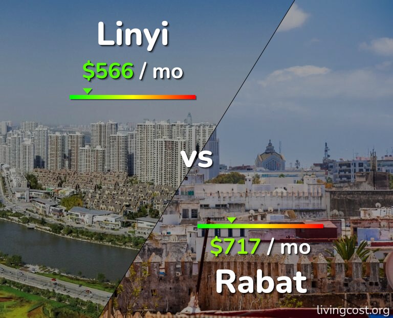 Cost of living in Linyi vs Rabat infographic