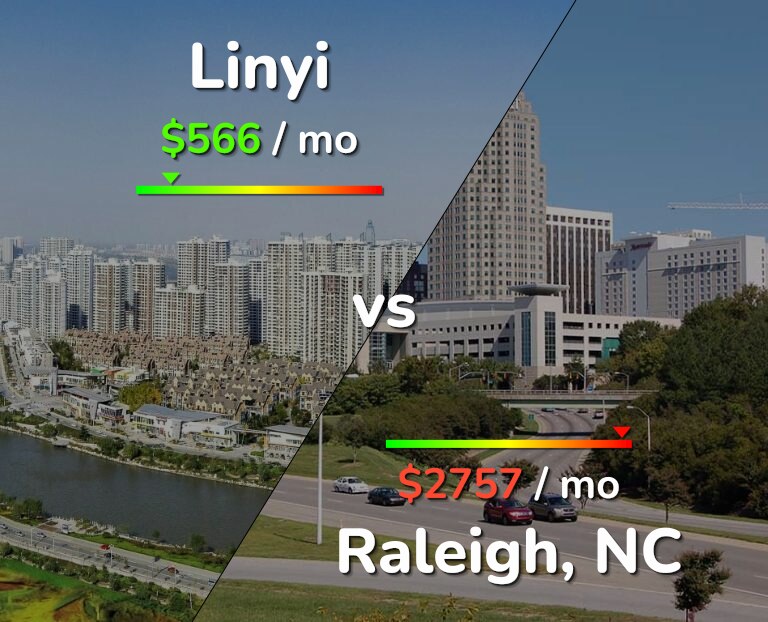 Cost of living in Linyi vs Raleigh infographic