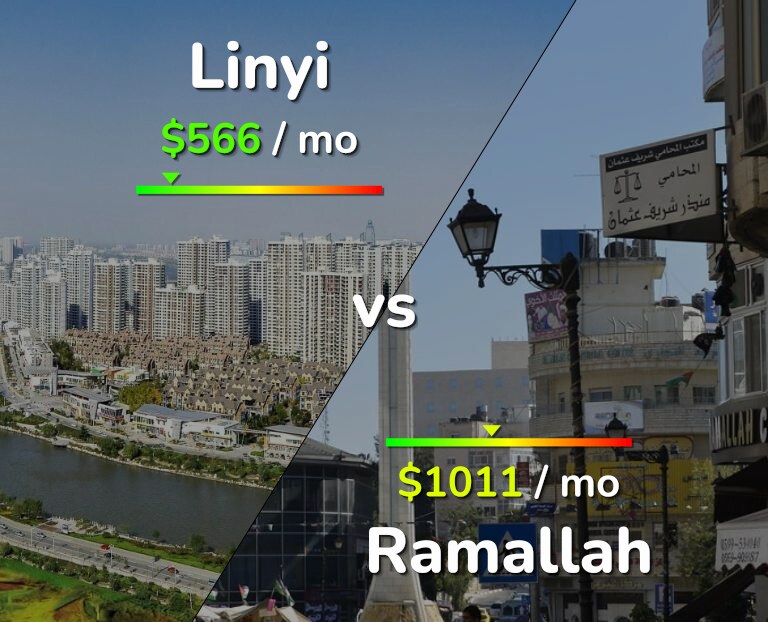 Cost of living in Linyi vs Ramallah infographic