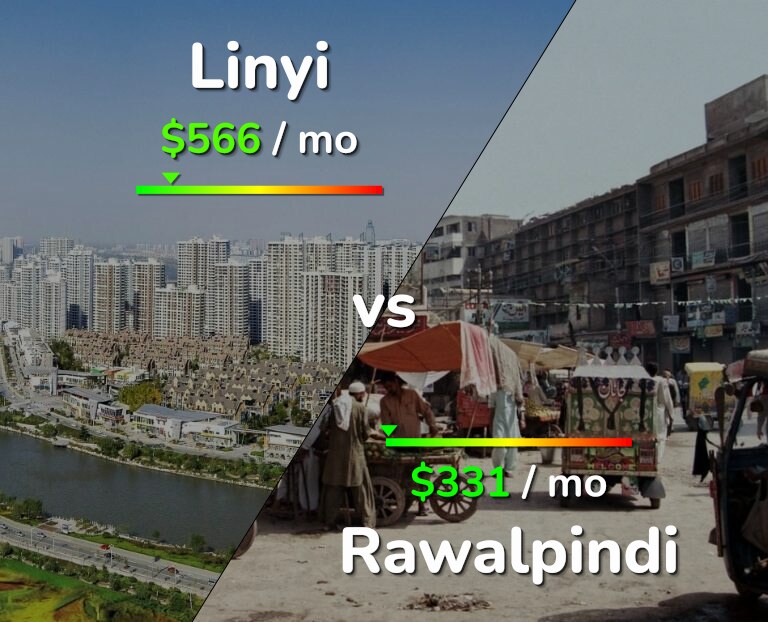Cost of living in Linyi vs Rawalpindi infographic