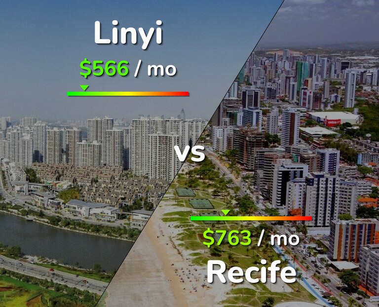 Cost of living in Linyi vs Recife infographic