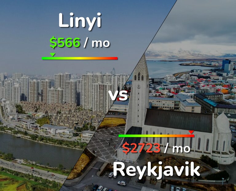 Cost of living in Linyi vs Reykjavik infographic