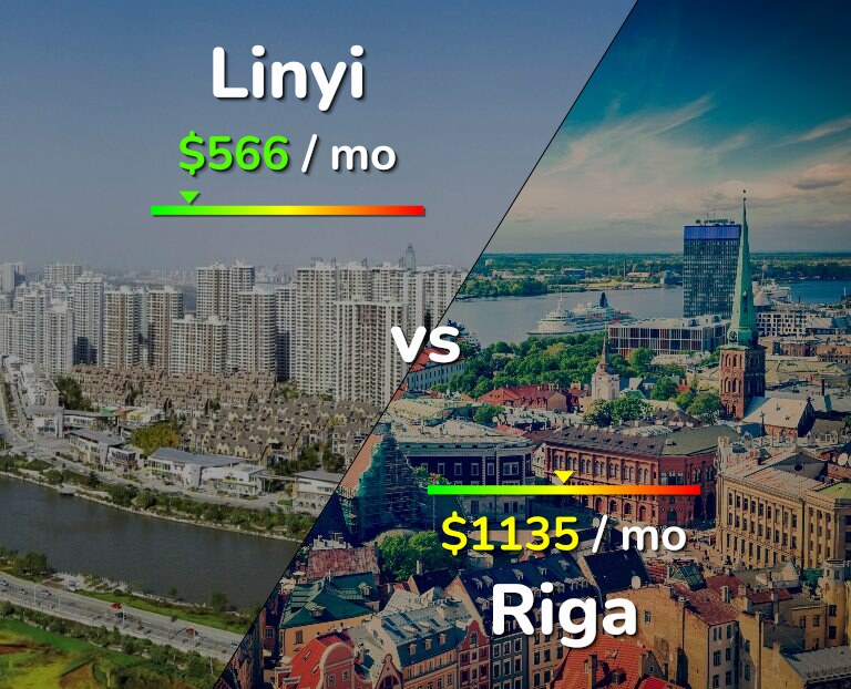 Cost of living in Linyi vs Riga infographic