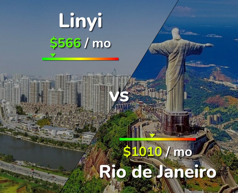 Cost of living in Linyi vs Rio de Janeiro infographic