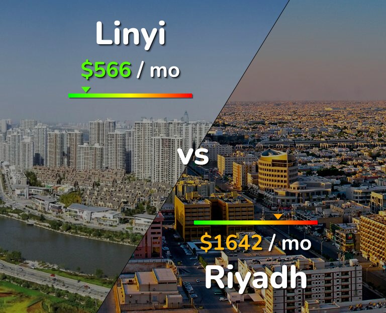 Cost of living in Linyi vs Riyadh infographic