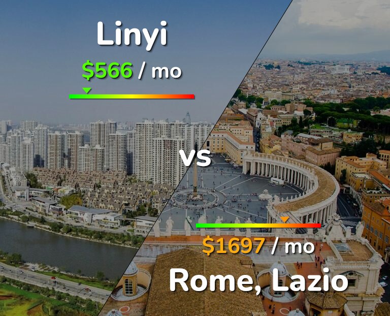 Cost of living in Linyi vs Rome infographic