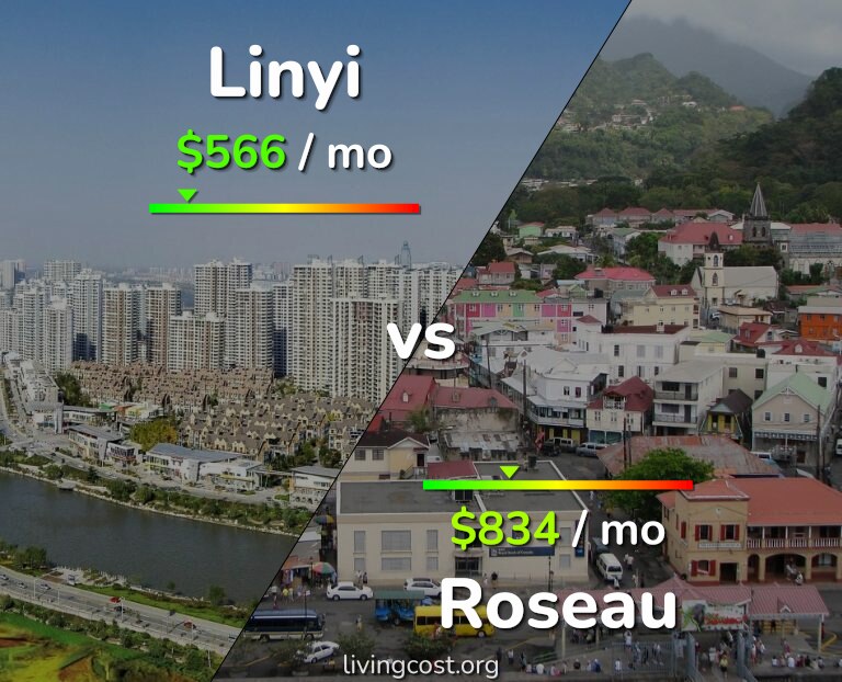 Cost of living in Linyi vs Roseau infographic