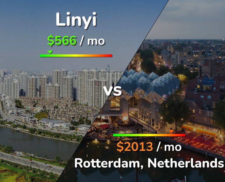 Cost of living in Linyi vs Rotterdam infographic