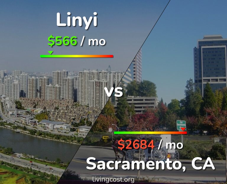 Cost of living in Linyi vs Sacramento infographic