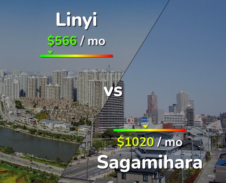 Cost of living in Linyi vs Sagamihara infographic