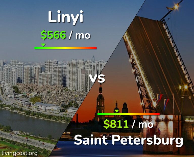 Cost of living in Linyi vs Saint Petersburg infographic