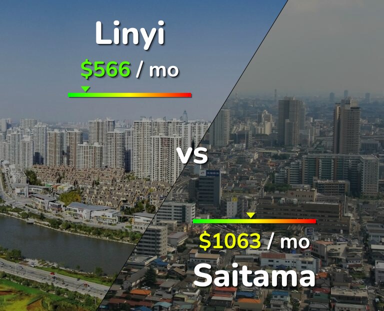 Cost of living in Linyi vs Saitama infographic