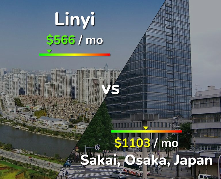 Cost of living in Linyi vs Sakai infographic