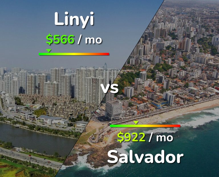 Cost of living in Linyi vs Salvador infographic