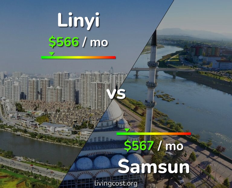 Cost of living in Linyi vs Samsun infographic