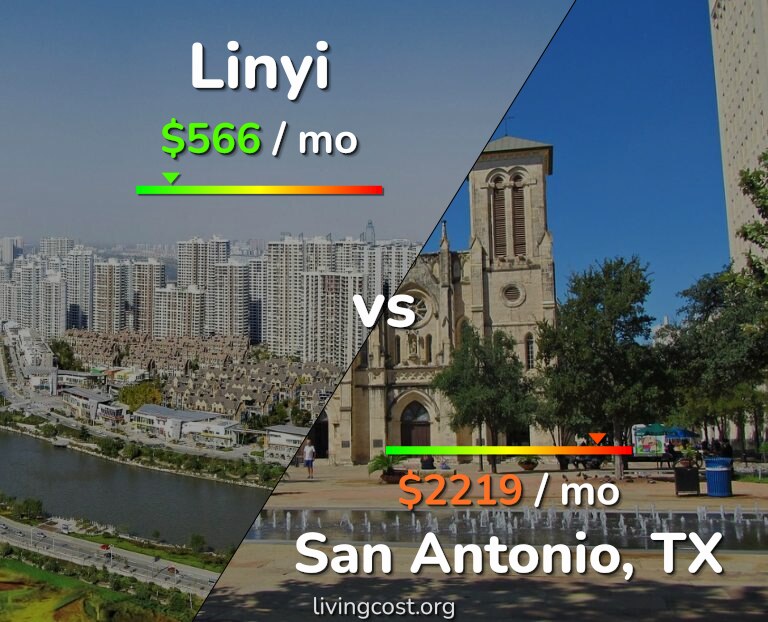 Cost of living in Linyi vs San Antonio infographic