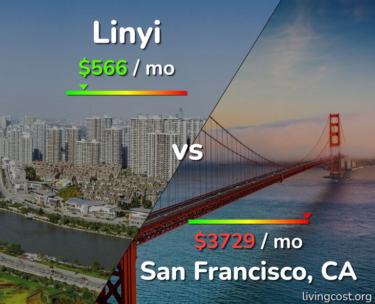 Cost of living in Linyi vs San Francisco infographic