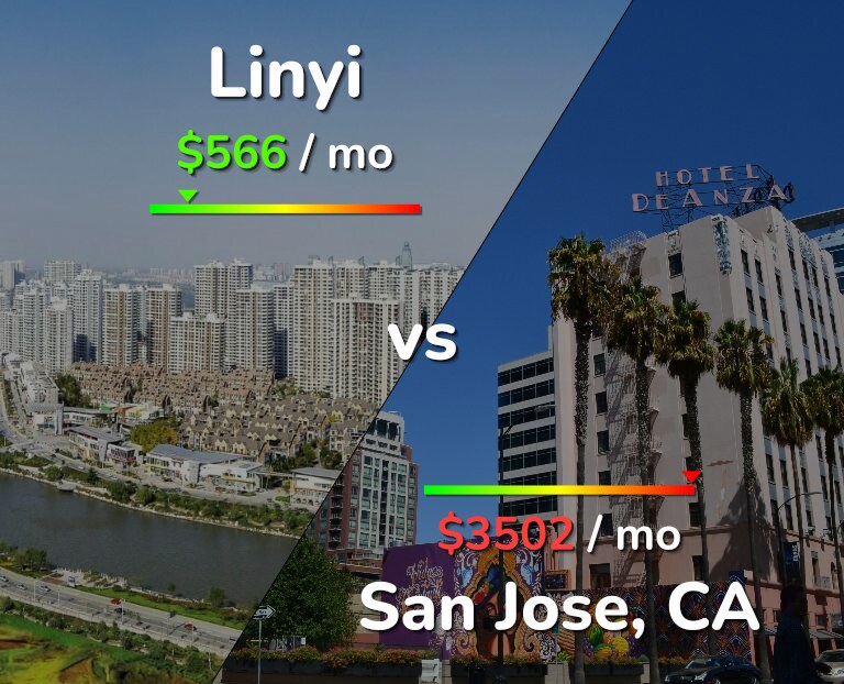 Cost of living in Linyi vs San Jose, United States infographic