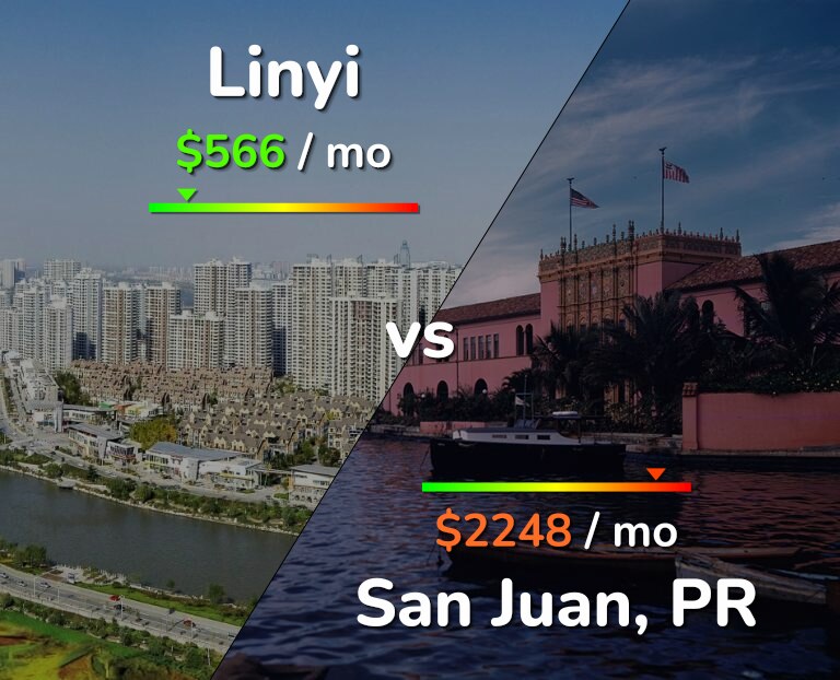 Cost of living in Linyi vs San Juan infographic