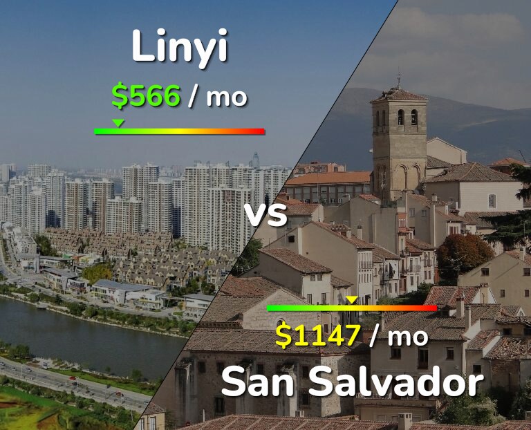 Cost of living in Linyi vs San Salvador infographic