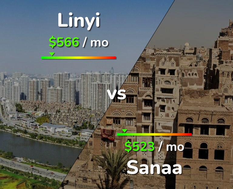 Cost of living in Linyi vs Sanaa infographic