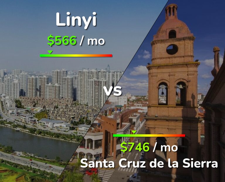 Cost of living in Linyi vs Santa Cruz de la Sierra infographic