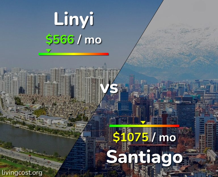 Cost of living in Linyi vs Santiago infographic
