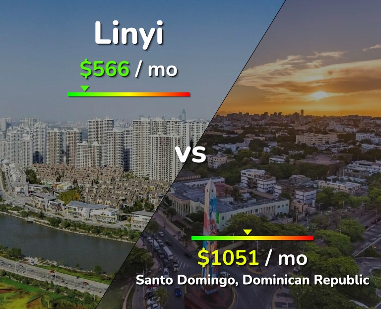 Cost of living in Linyi vs Santo Domingo infographic