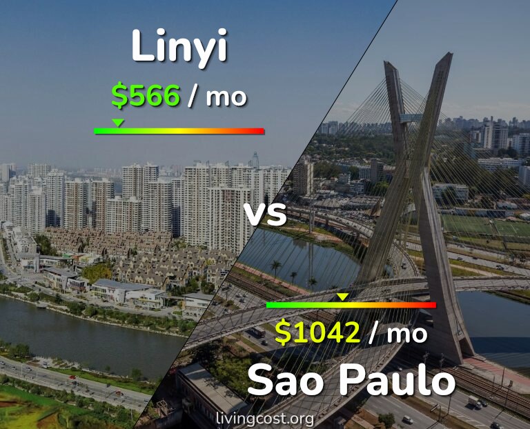 Cost of living in Linyi vs Sao Paulo infographic