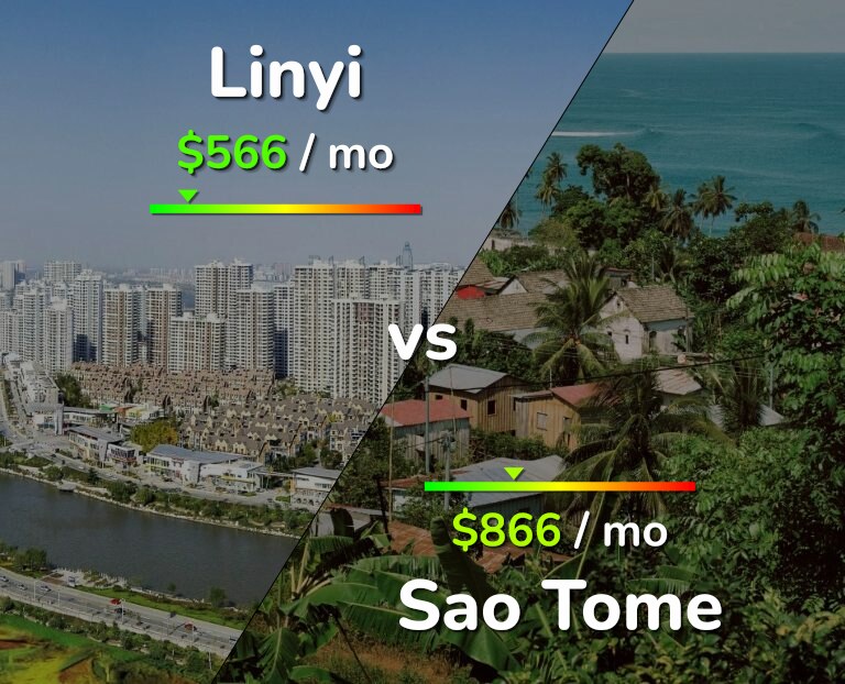 Cost of living in Linyi vs Sao Tome infographic