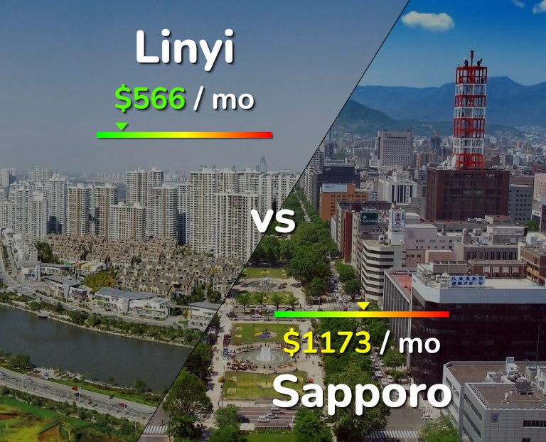 Cost of living in Linyi vs Sapporo infographic