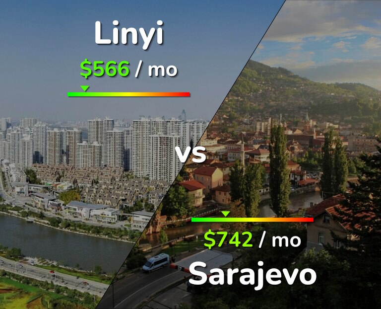 Cost of living in Linyi vs Sarajevo infographic